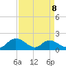Enterprise Landing tide chart for Wednesday, April 8, 2026