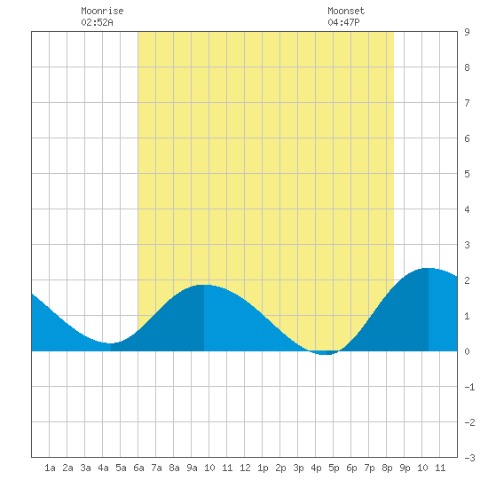 Enterprise Landing tide chart for Thursday, June 11, 2026