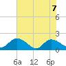 Enterprise Landing tide chart for Sunday, June 7, 2026