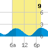 Enterprise Landing tide chart for Tuesday, June 9, 2026