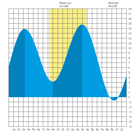 Kake tide chart for Saturday, January 16, 2021