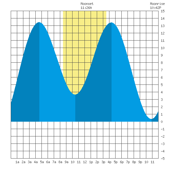 Kake tide chart for Monday, January 4, 2021