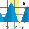 Kake tide chart for Saturday, January 9, 2021