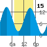 Kake tide chart for Monday, February 15, 2021