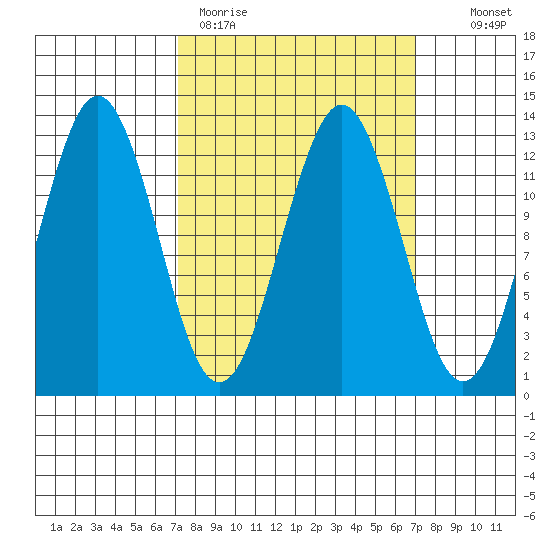 Kake tide chart for Monday, March 15, 2021
