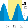 Kake tide chart for Monday, March 15, 2021