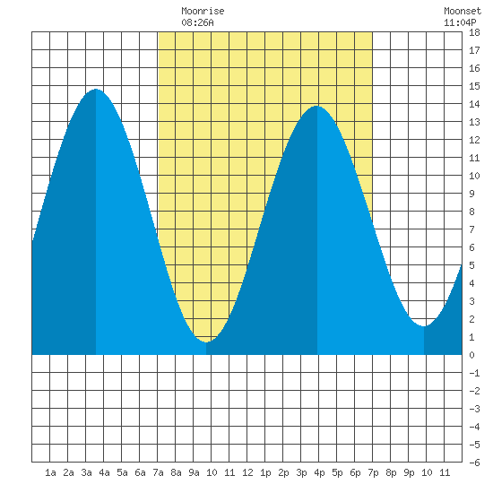 Kake tide chart for Tuesday, March 16, 2021