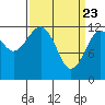 Kake tide chart for Tuesday, March 23, 2021