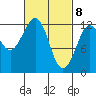 Kake tide chart for Monday, March 8, 2021