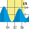 Kake tide chart for Thursday, April 15, 2021
