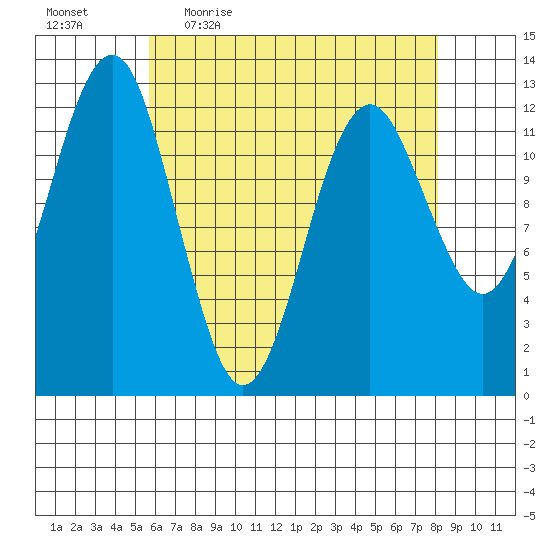 Kake tide chart for Friday, April 16, 2021