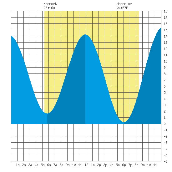 Kake tide chart for Saturday, April 24, 2021