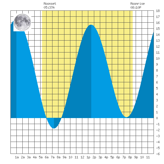 Kake tide chart for Monday, April 26, 2021