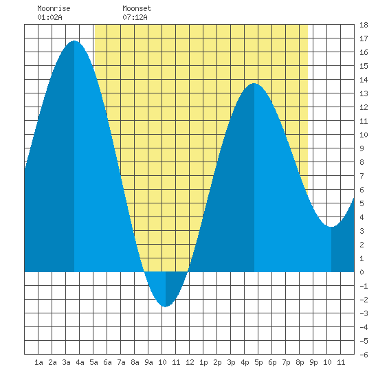 Kake tide chart for Friday, April 30, 2021