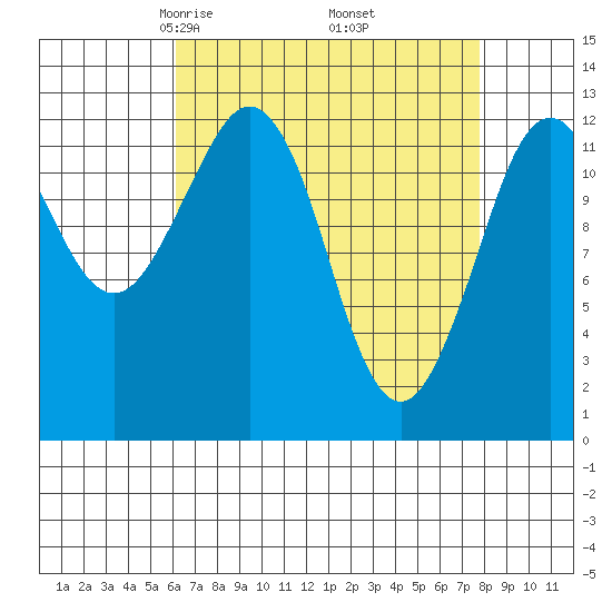 Kake tide chart for Tuesday, April 6, 2021
