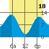 Kake tide chart for Tuesday, May 18, 2021