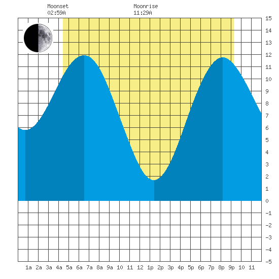 Kake tide chart for Wednesday, May 19, 2021