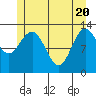 Kake tide chart for Thursday, May 20, 2021