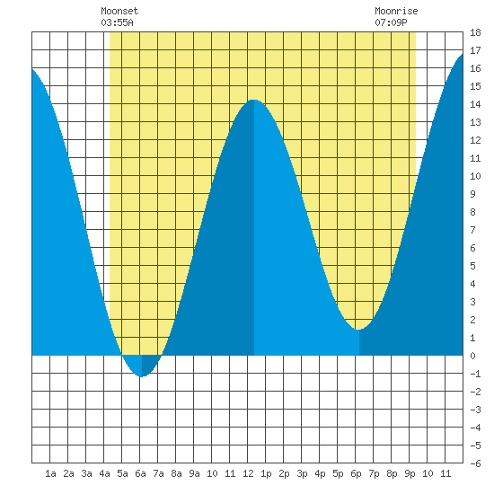Kake tide chart for Monday, May 24, 2021