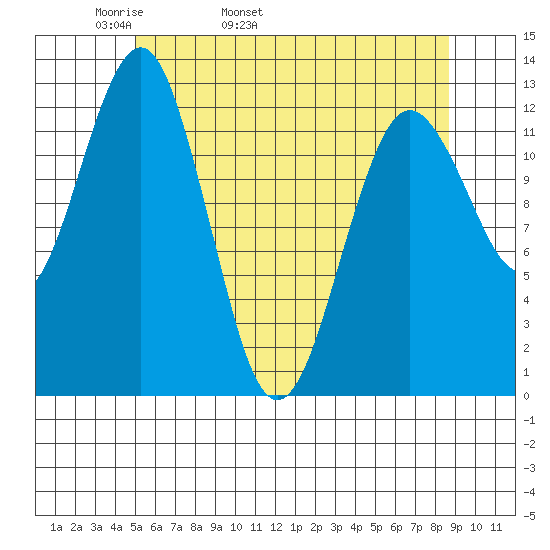 Kake tide chart for Sunday, May 2, 2021