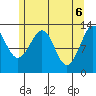 Kake tide chart for Thursday, May 6, 2021