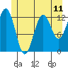 Kake tide chart for Friday, June 11, 2021