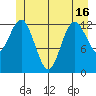 Kake tide chart for Wednesday, June 16, 2021