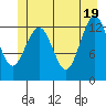 Kake tide chart for Saturday, June 19, 2021