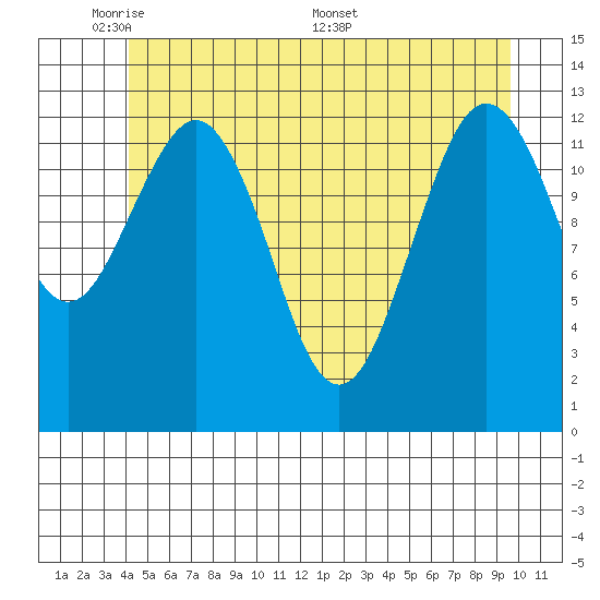 Kake tide chart for Wednesday, June 2, 2021