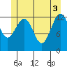 Kake tide chart for Thursday, June 3, 2021