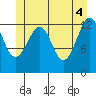 Kake tide chart for Friday, June 4, 2021