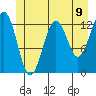 Kake tide chart for Wednesday, June 9, 2021