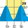 Kake tide chart for Thursday, July 29, 2021