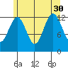 Kake tide chart for Friday, July 30, 2021