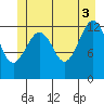 Kake tide chart for Saturday, July 3, 2021