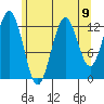 Kake tide chart for Monday, August 9, 2021