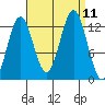 Kake tide chart for Saturday, September 11, 2021