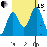 Kake tide chart for Monday, September 13, 2021