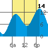 Kake tide chart for Tuesday, September 14, 2021