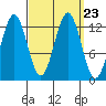 Kake tide chart for Thursday, September 23, 2021