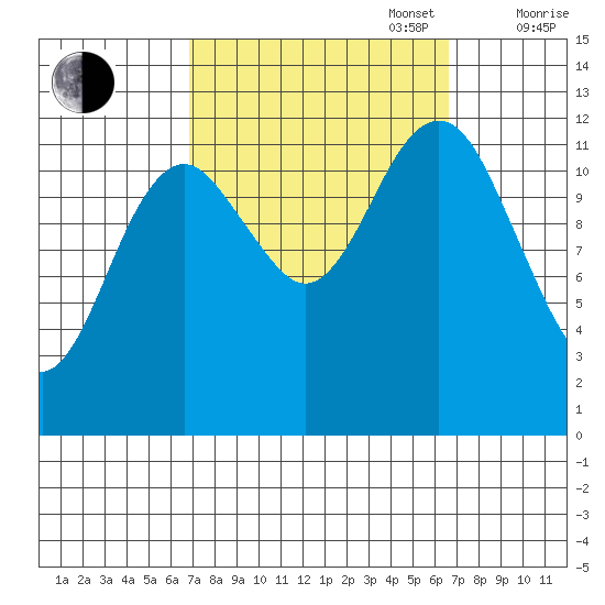 Kake tide chart for Tuesday, September 28, 2021