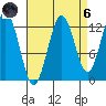 Kake tide chart for Monday, September 6, 2021
