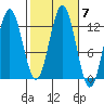 Kake tide chart for Thursday, October 7, 2021