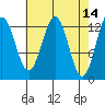 Kake tide chart for Thursday, April 14, 2022
