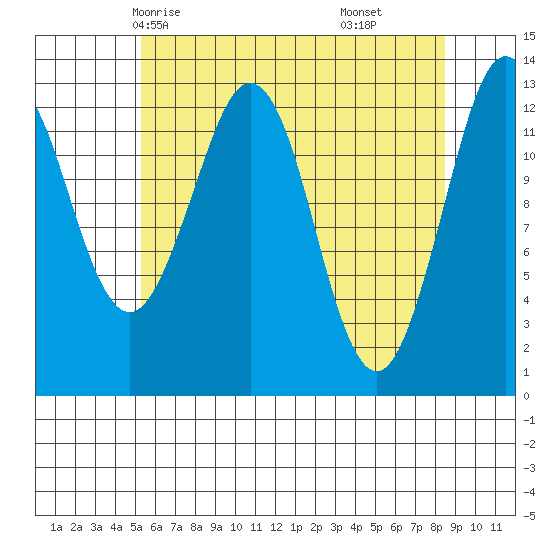 Kake tide chart for Tuesday, April 26, 2022
