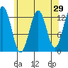 Kake tide chart for Friday, April 29, 2022