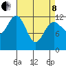 Kake tide chart for Friday, April 8, 2022