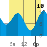 Kake tide chart for Tuesday, May 10, 2022