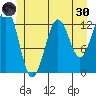 Kake tide chart for Monday, May 30, 2022
