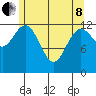 Kake tide chart for Sunday, May 8, 2022